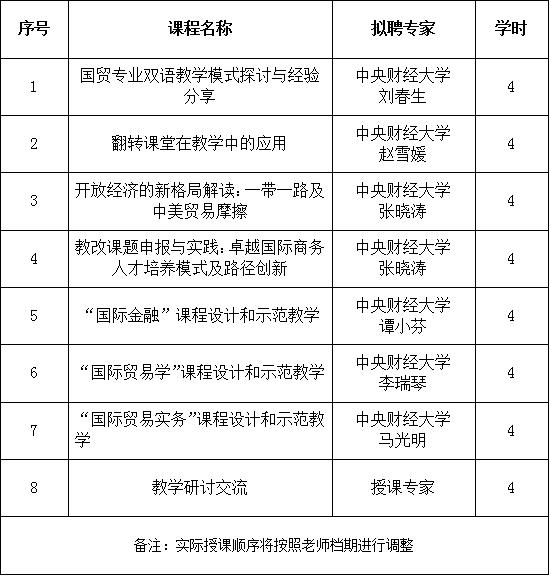 中央财经大学 第十八期 高校教师 国际经济与贸易专业教师教学互动交流研讨班 招生简章 中央财经大学培训学院